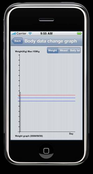 body_date_graph1.jpg