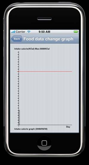 food_date_graph1.jpgのサムネール画像